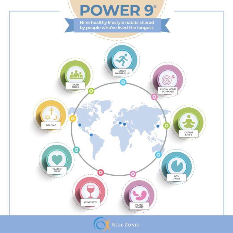 The Power of 9 Habits